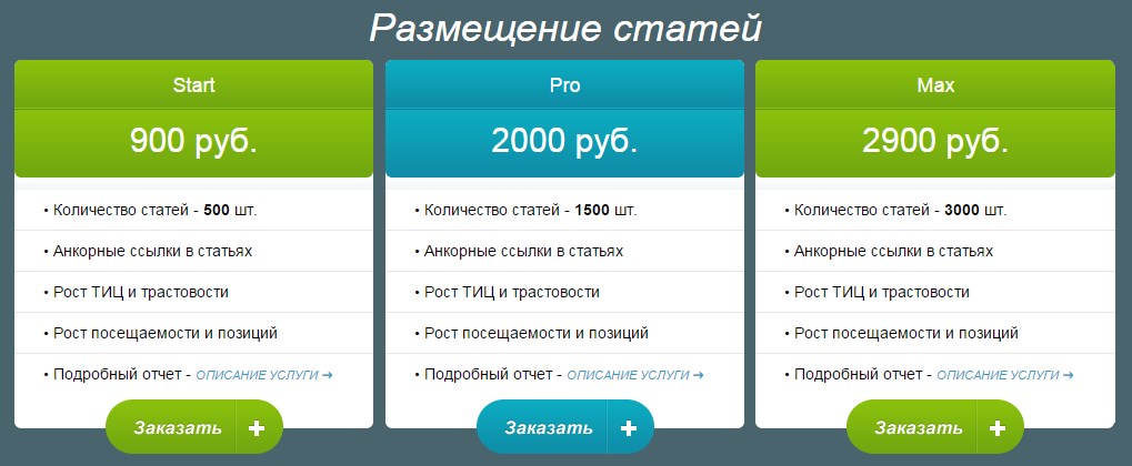 Регистрация сайта ру. Регистрация сайта в каталогах бесплатно. Прогон сайта по каталогам.